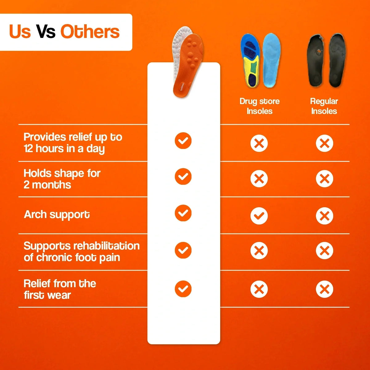 Cushioned arch support insoles with deep heel cup in orange, black and grey